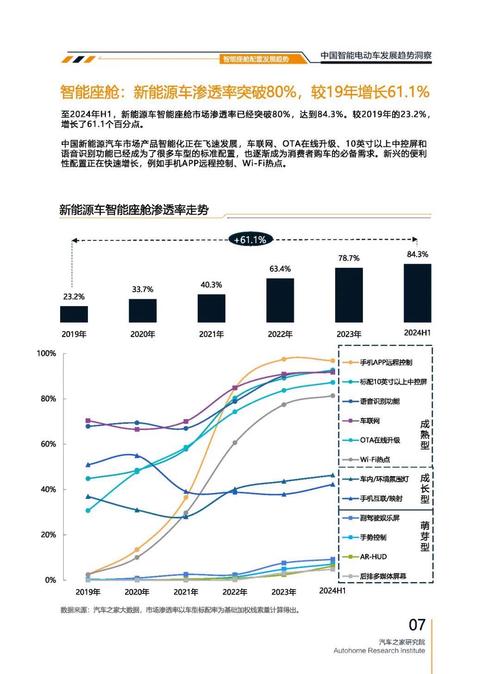 成都225起亚对未来市场的预测，名爵汽车品牌文化的传播